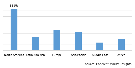 폐 계면 활성제 가격표